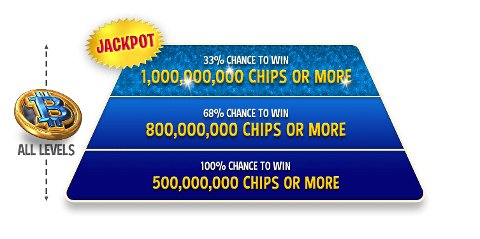Billionairespin bonus codes, billionairespin promotions